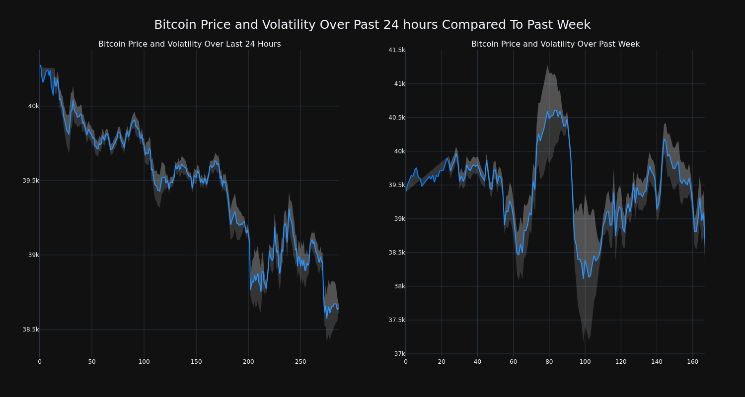 price_chart