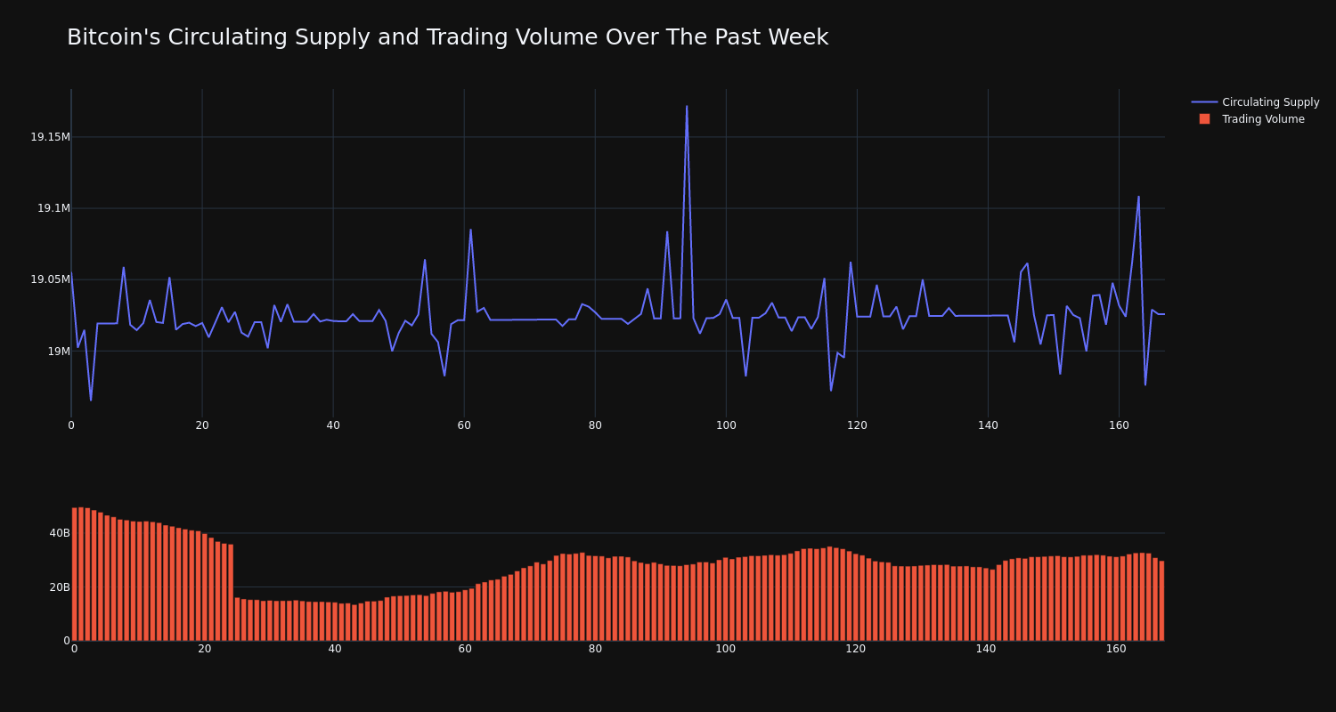 supply_and_vol