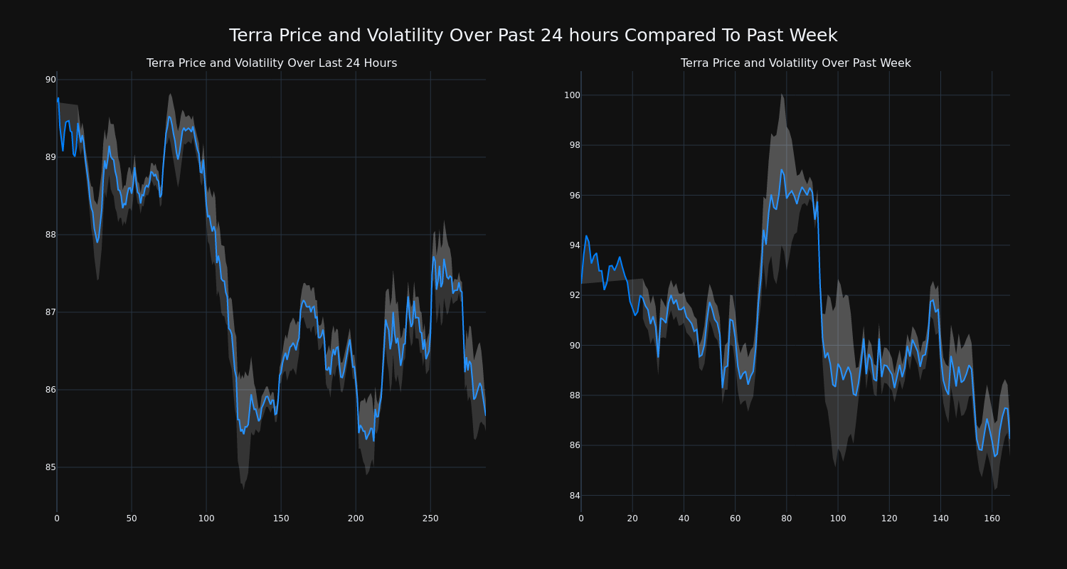 price_chart