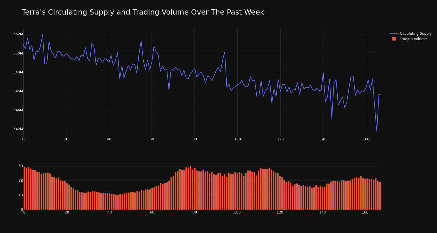 supply_and_vol