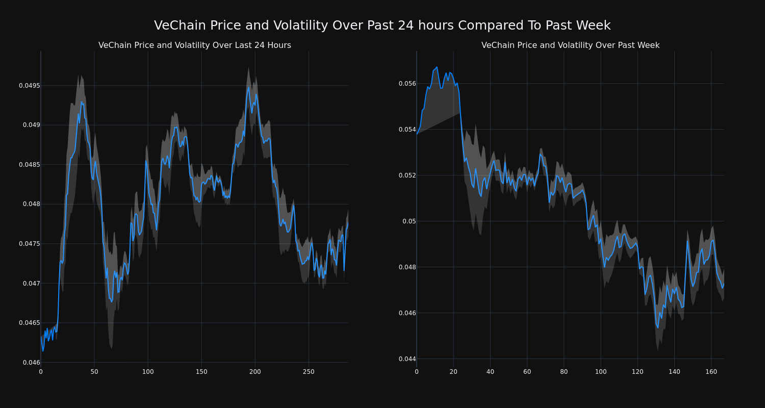 price_chart