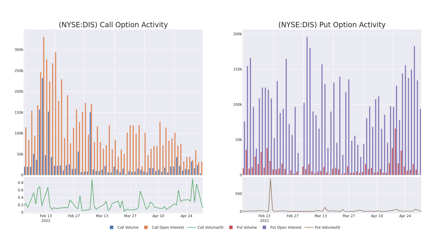 Options Call Chart