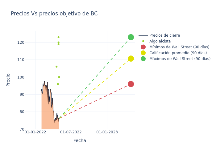 price target chart