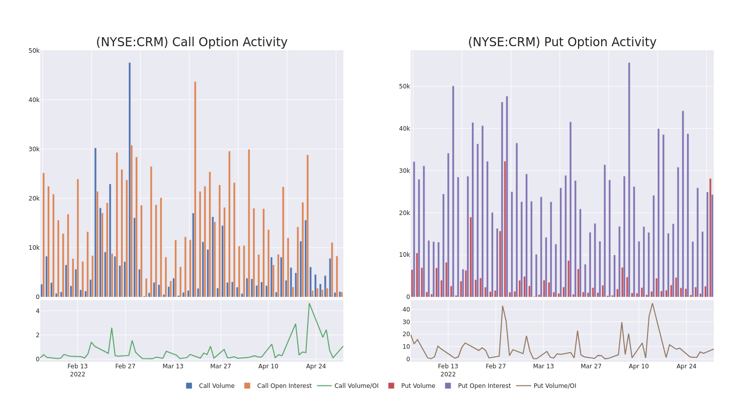 Options Call Chart