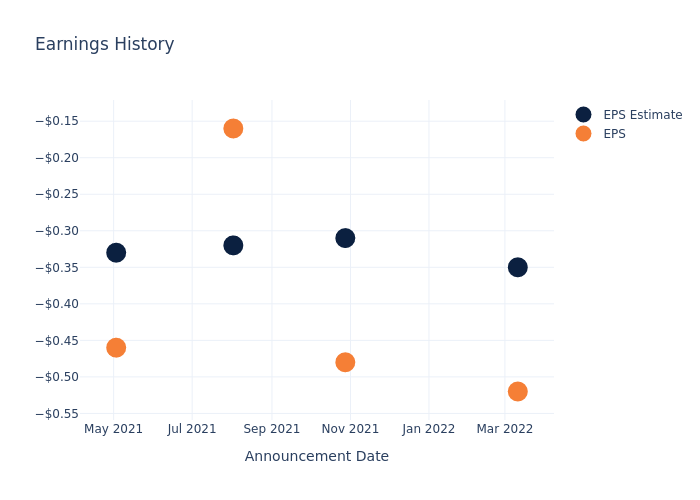 eps graph