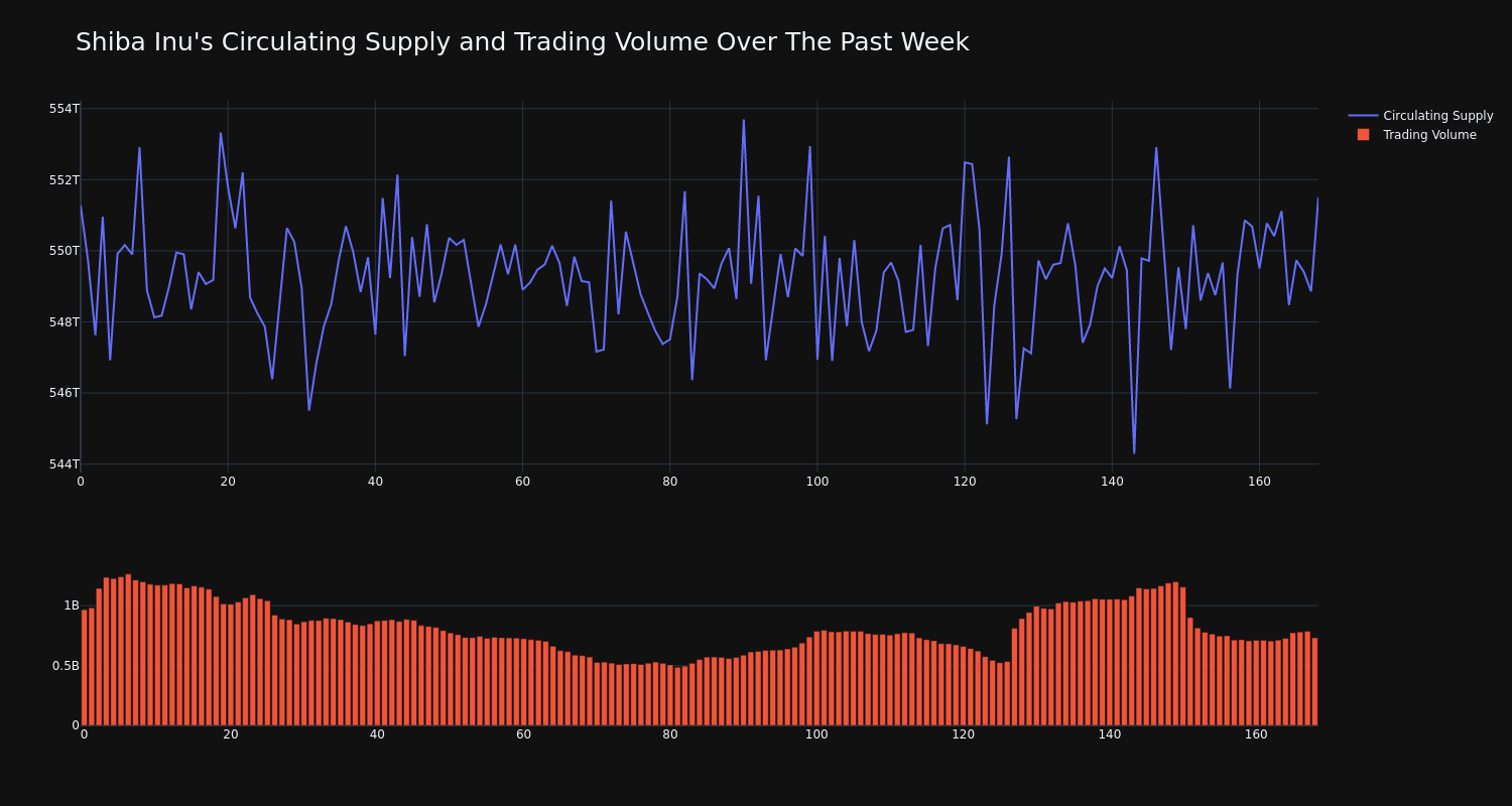 supply_and_vol