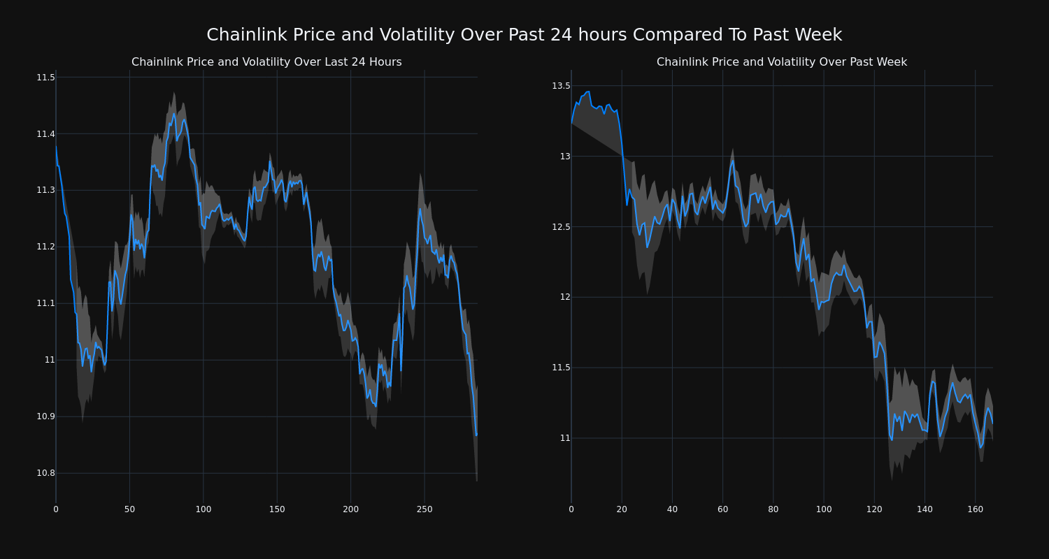 price_chart