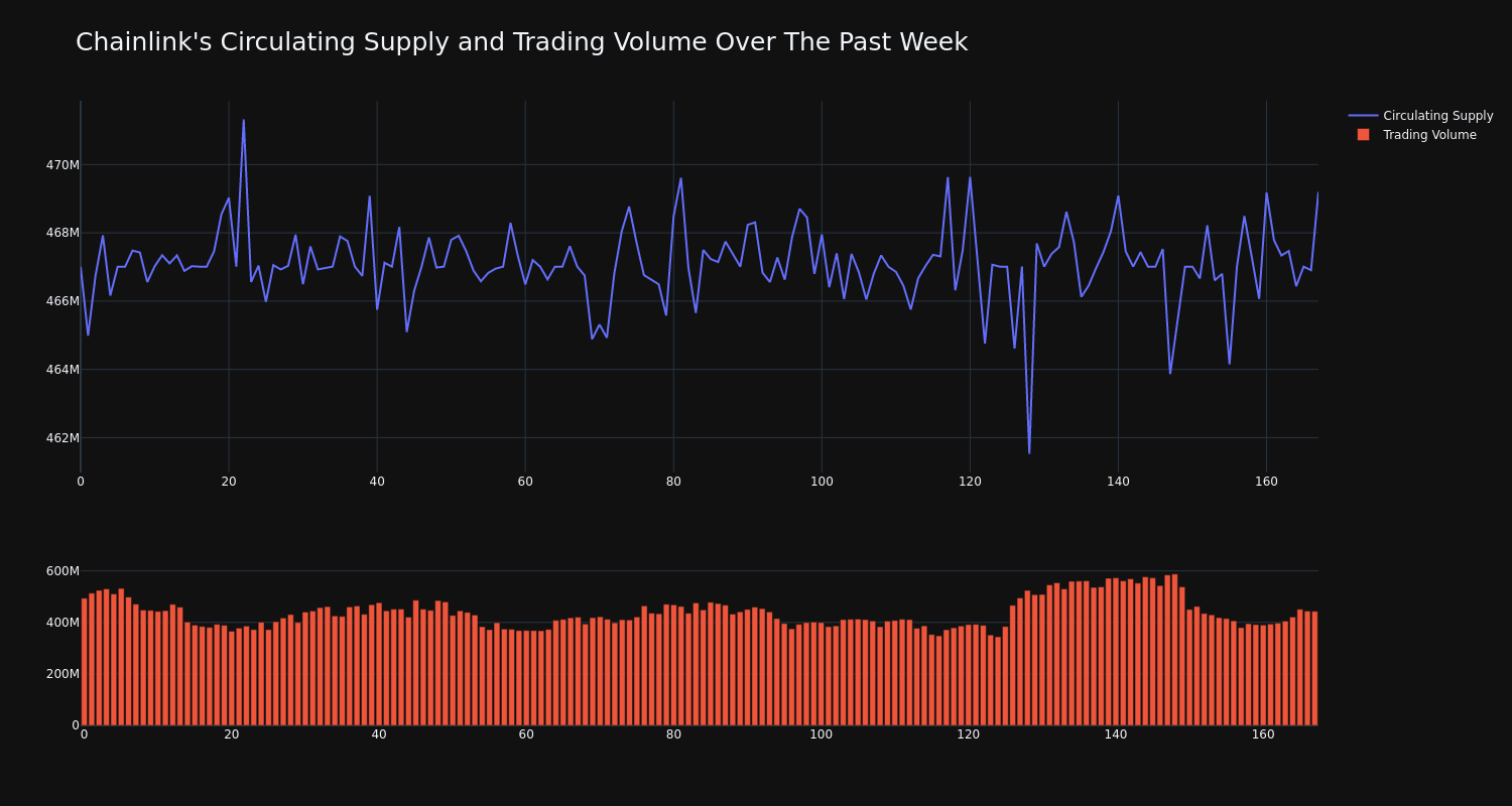 supply_and_vol