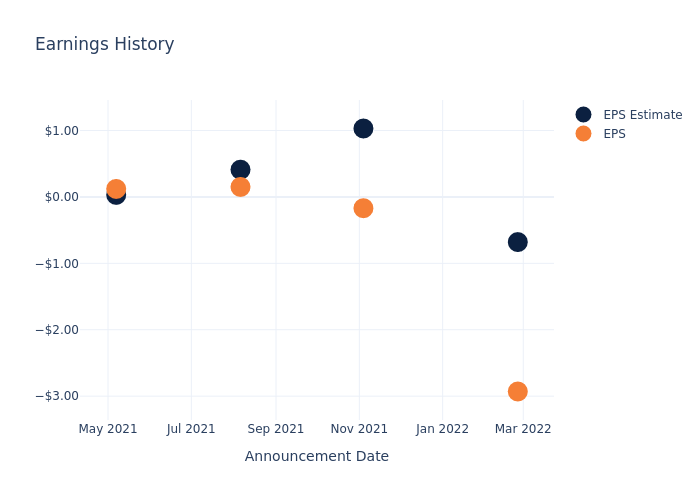 eps graph