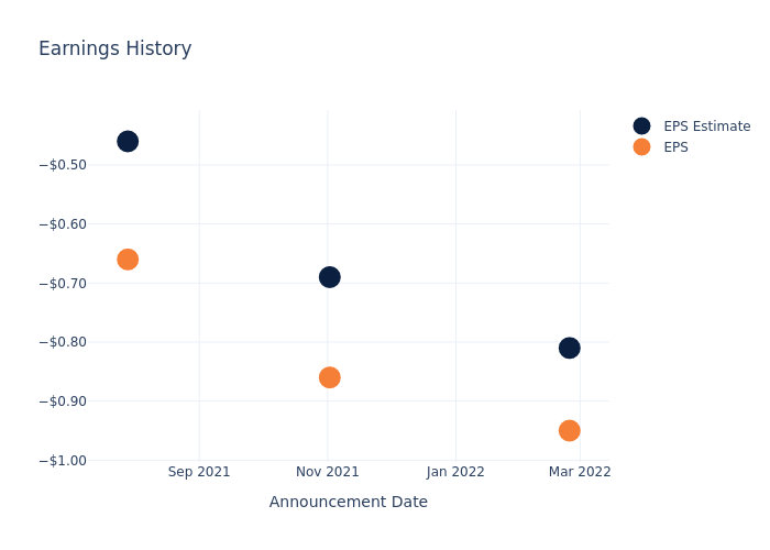 eps graph