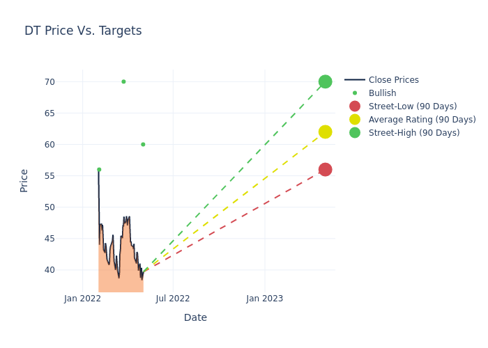 price target chart