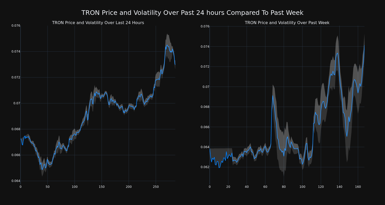 price_chart