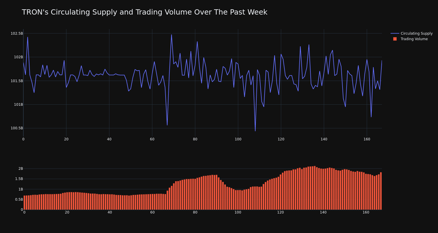 supply_and_vol