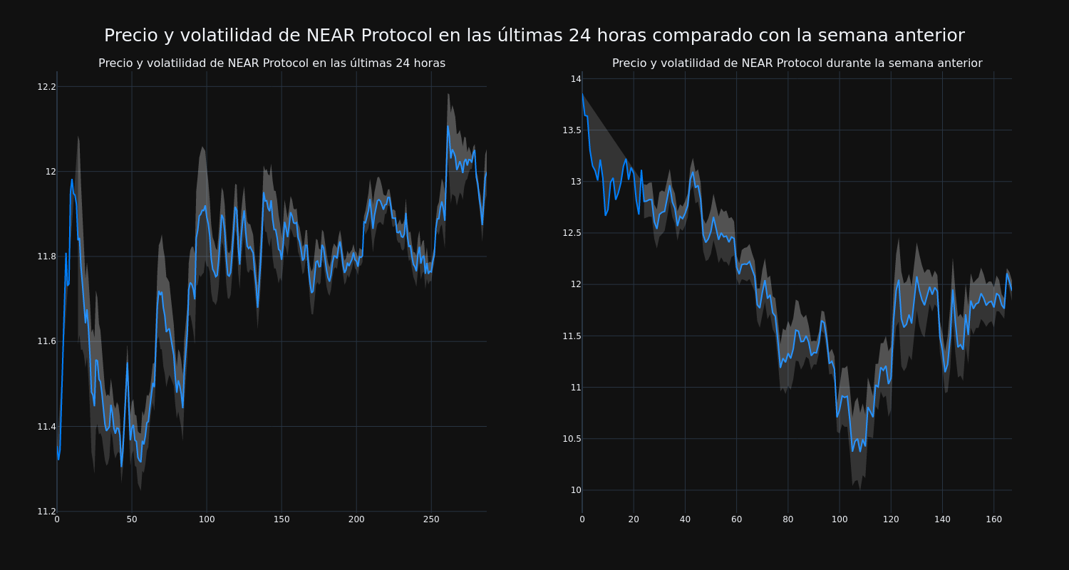 price_chart