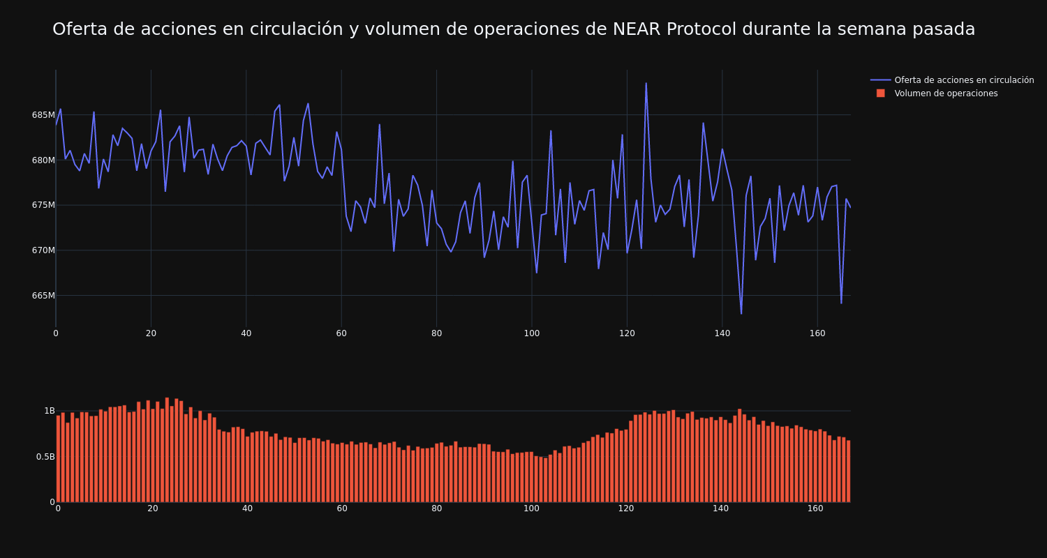 supply_and_vol