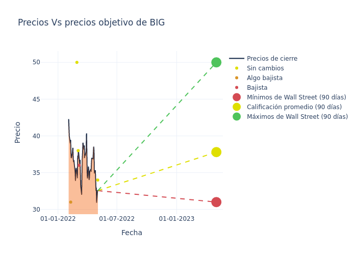 price target chart