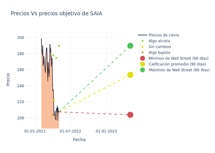 price target chart