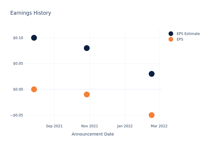 eps graph