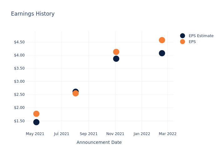 eps graph