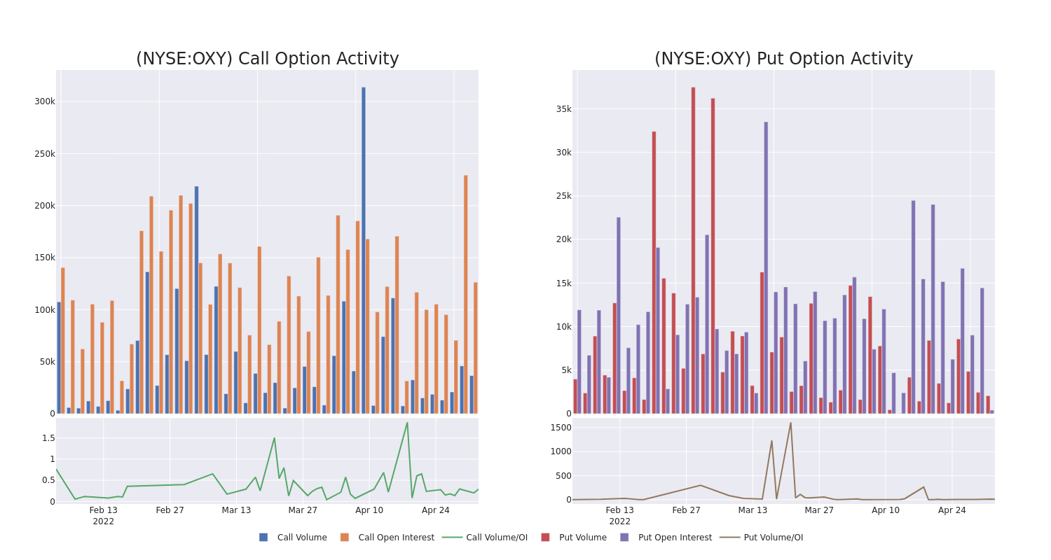 Options Call Chart