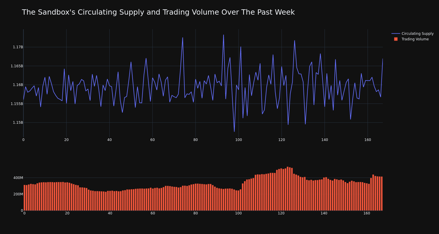 supply_and_vol