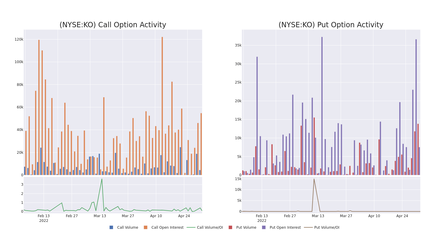 Options Call Chart