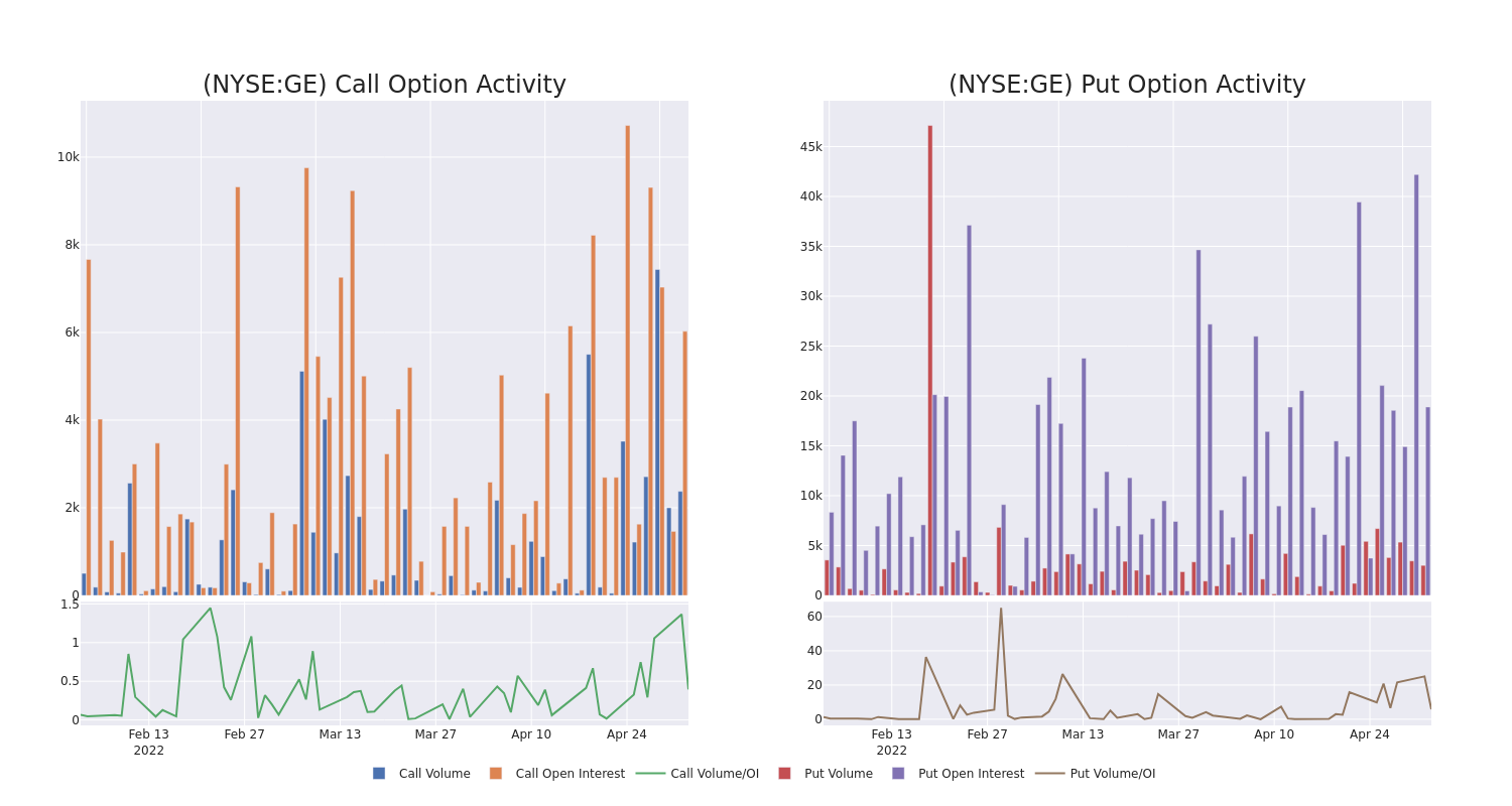 Options Call Chart