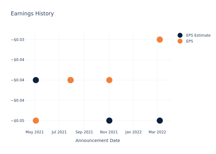 eps graph