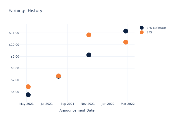 eps graph