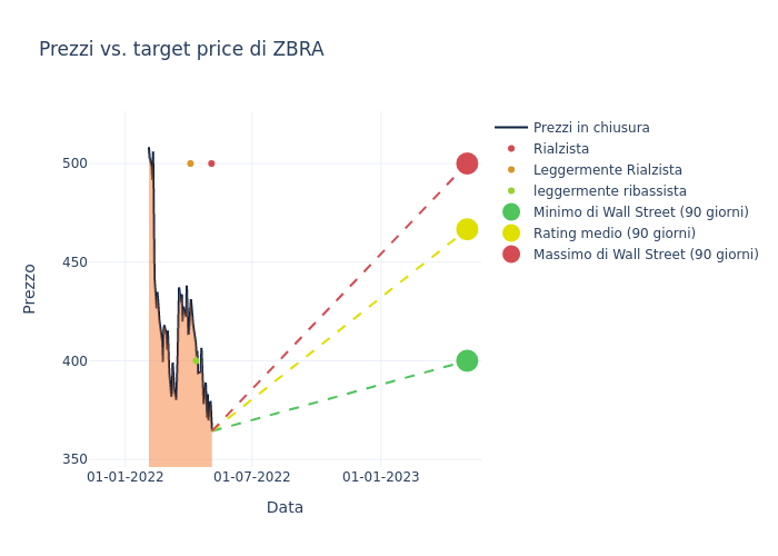 price target chart