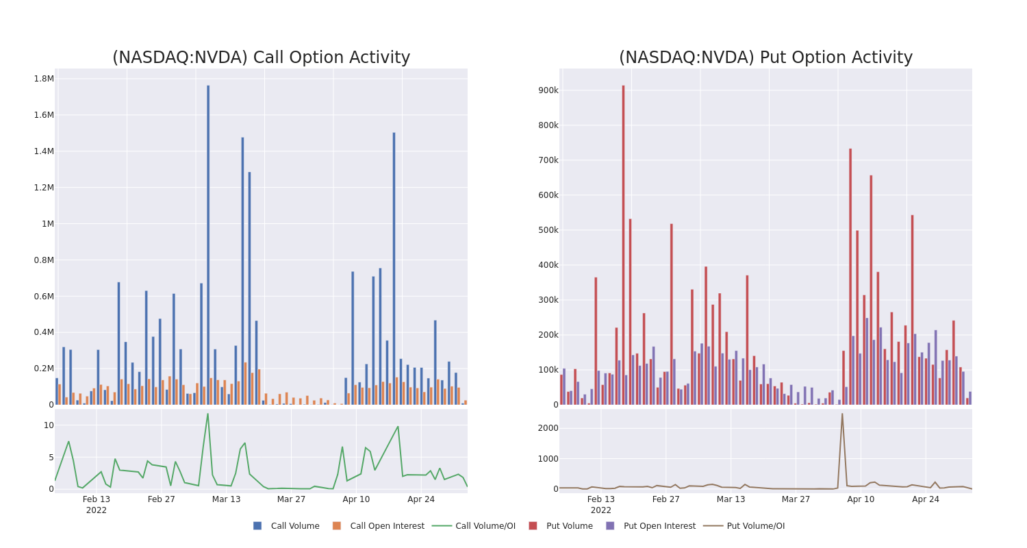 Options Call Chart