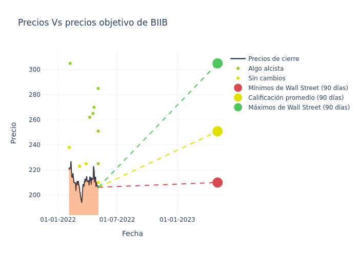 price target chart