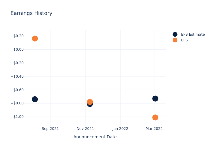 eps graph