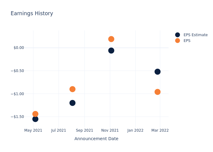 eps graph