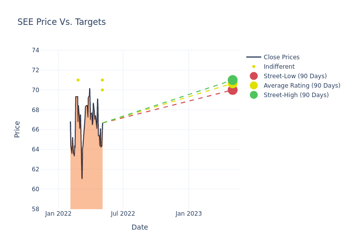 price target chart