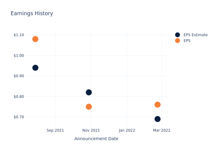 eps graph