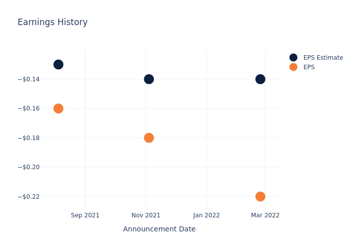 eps graph