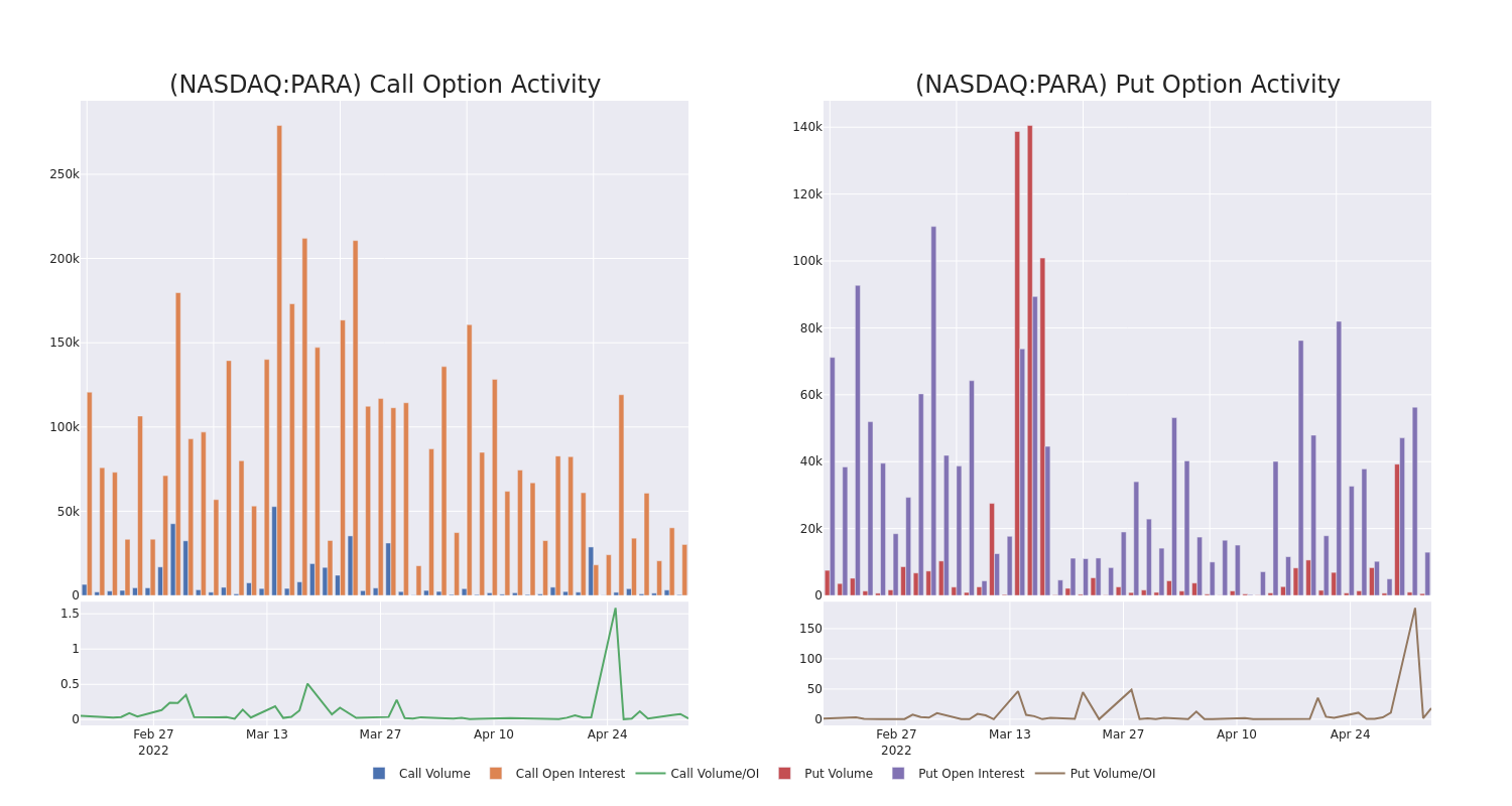 Options Call Chart