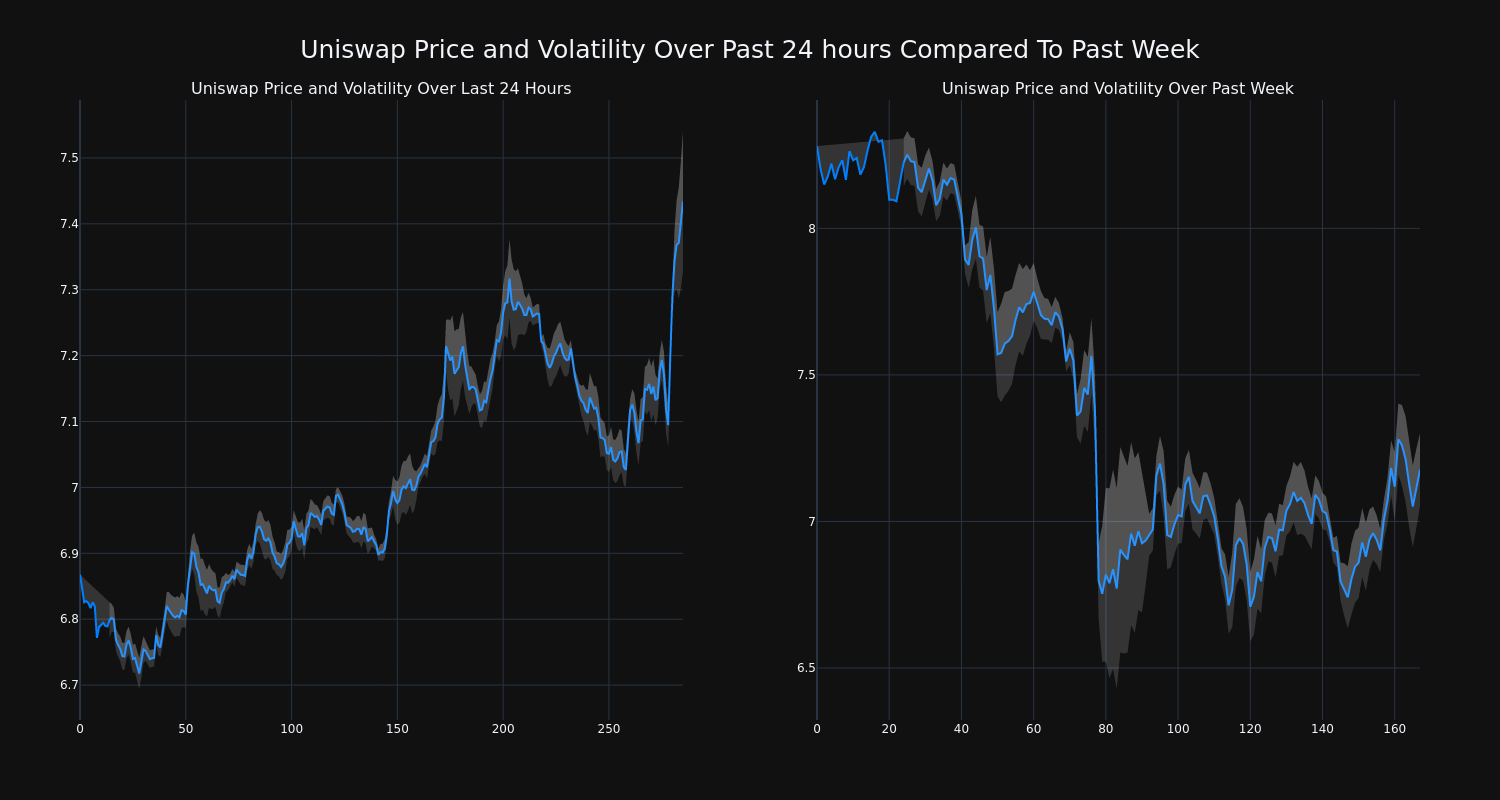 price_chart