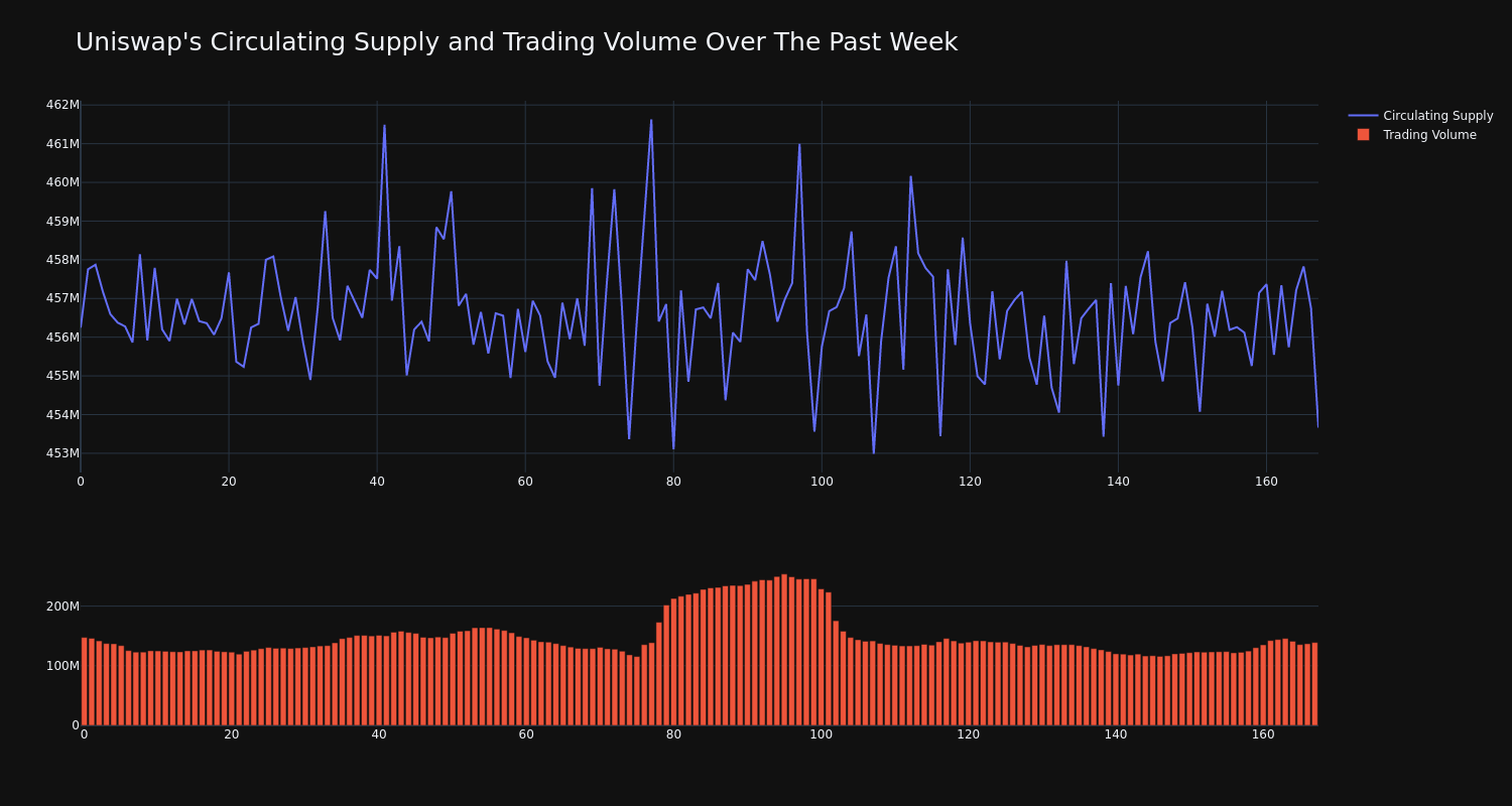 supply_and_vol