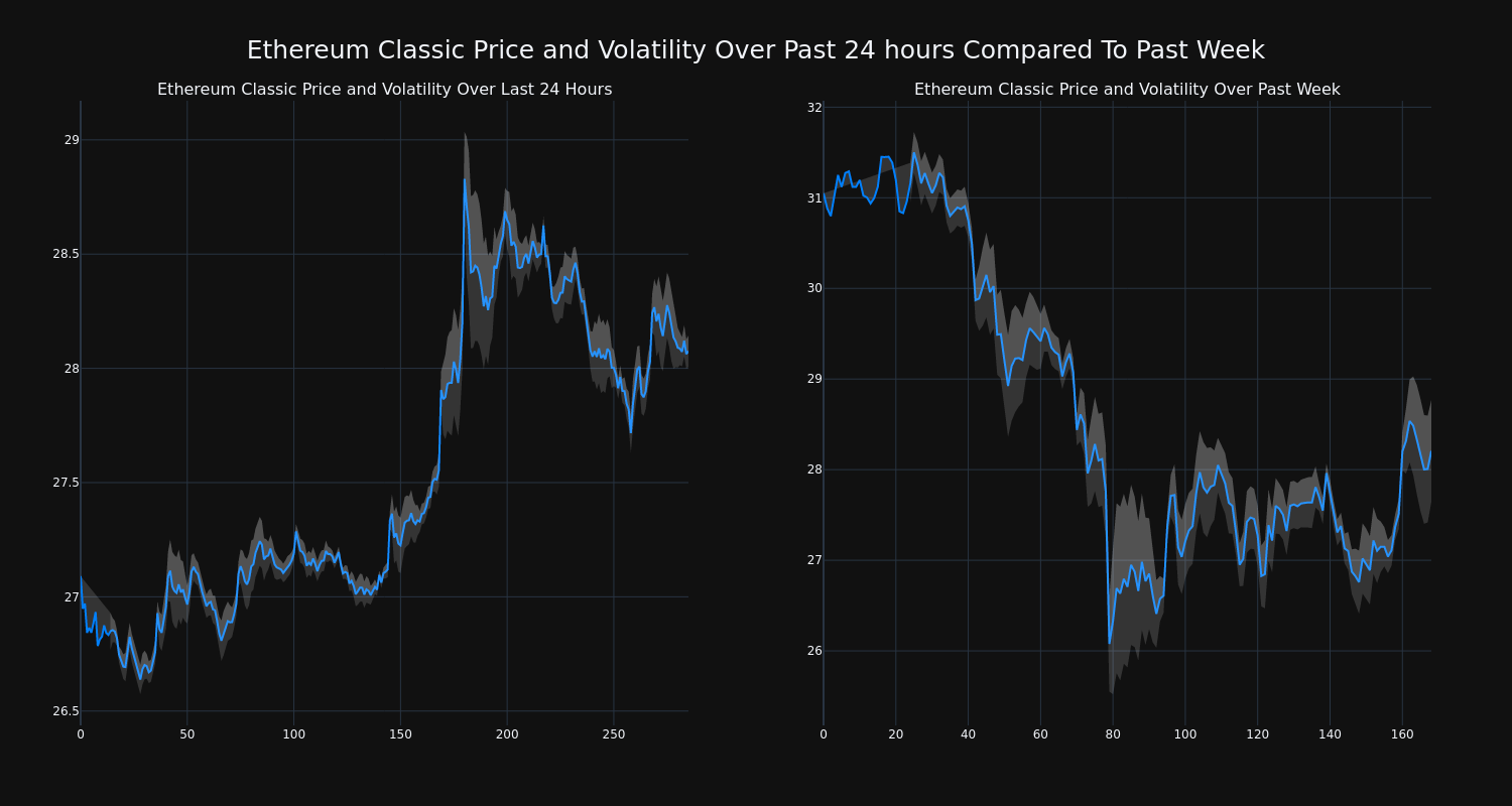 price_chart