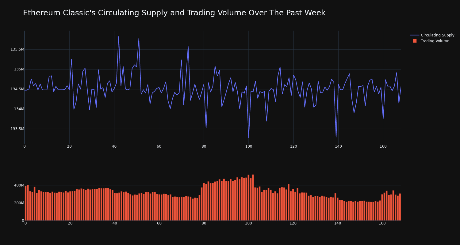 supply_and_vol