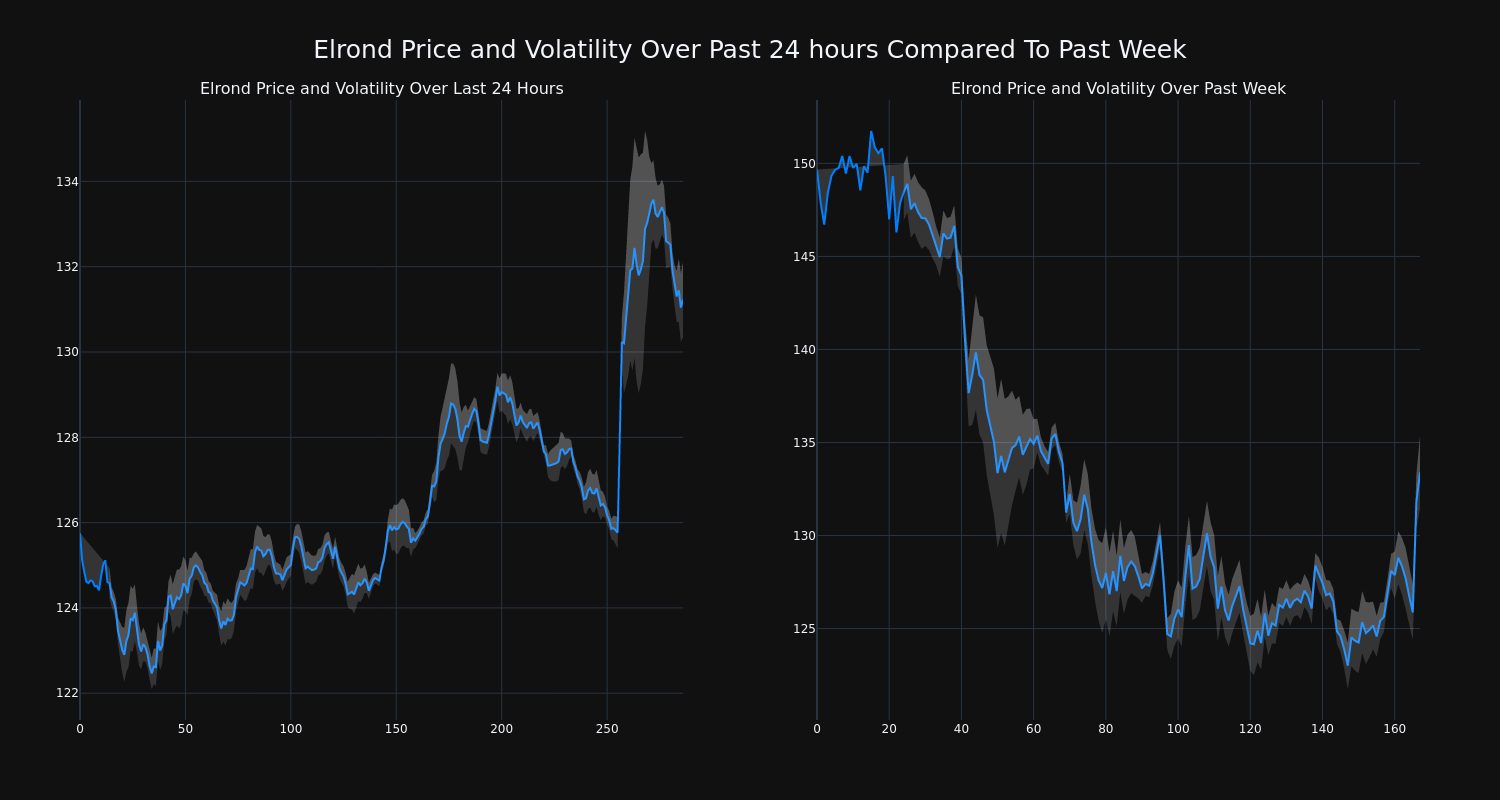 price_chart