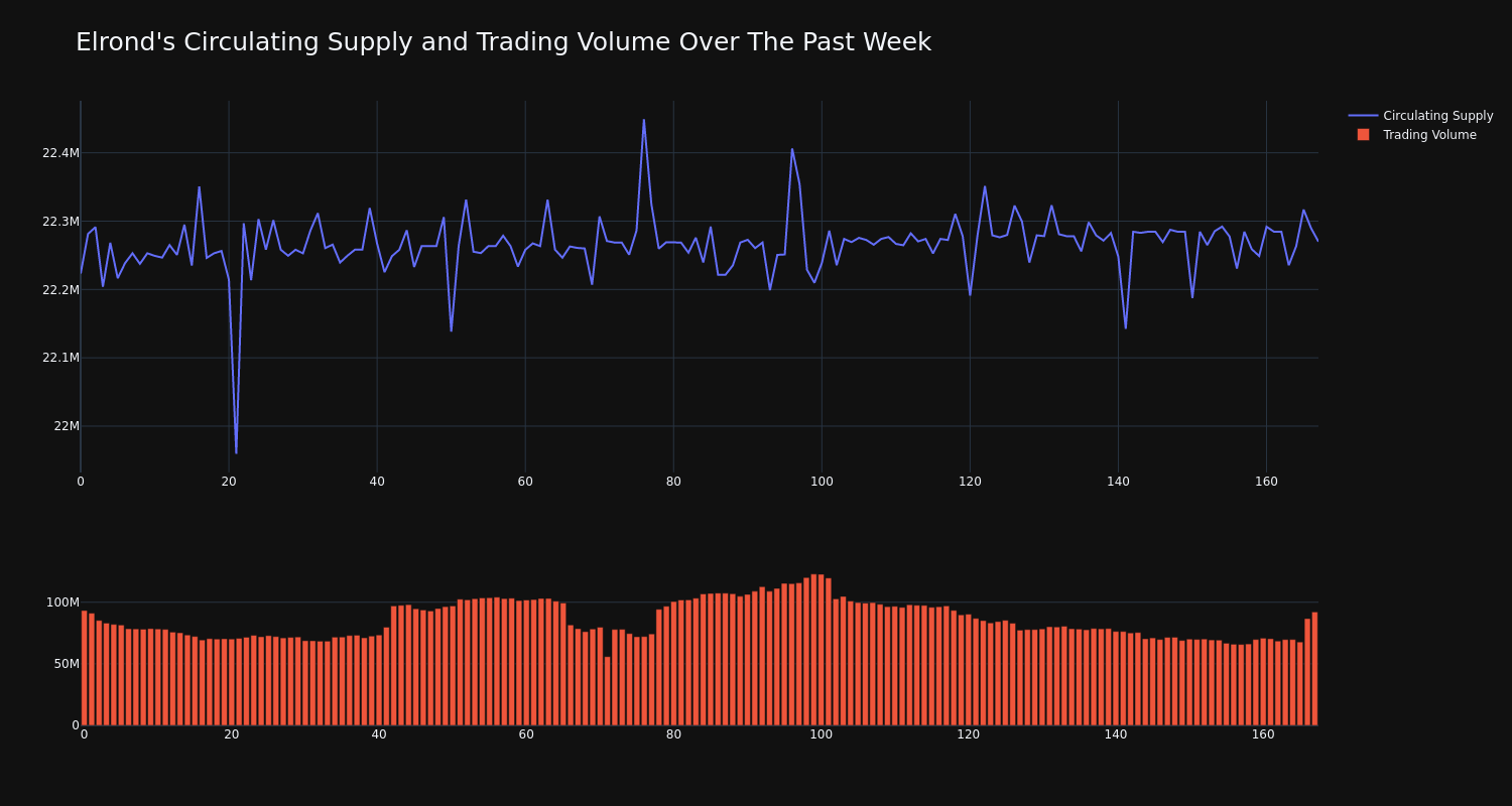 supply_and_vol