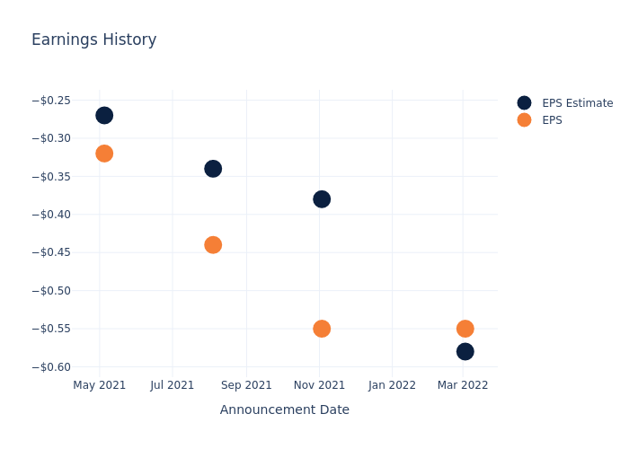 eps graph