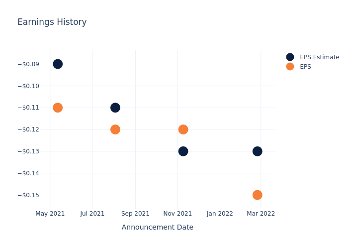 eps graph