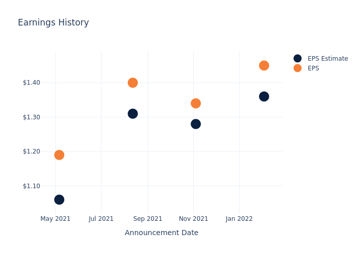 eps graph