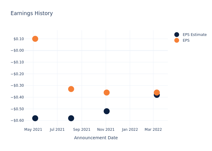 eps graph