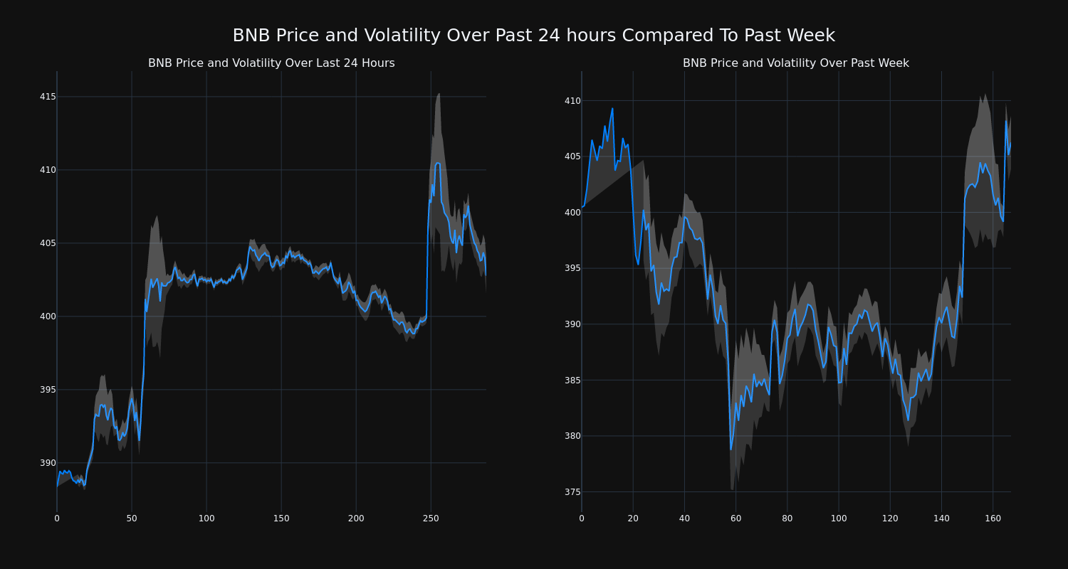 price_chart