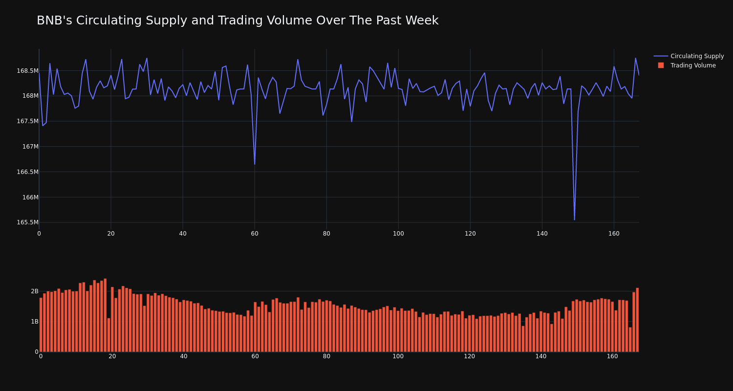 supply_and_vol